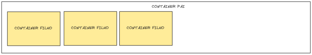 flexbox flex-start