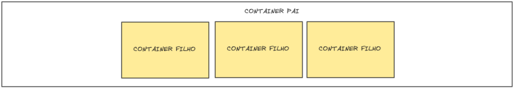 flexbox justify-center