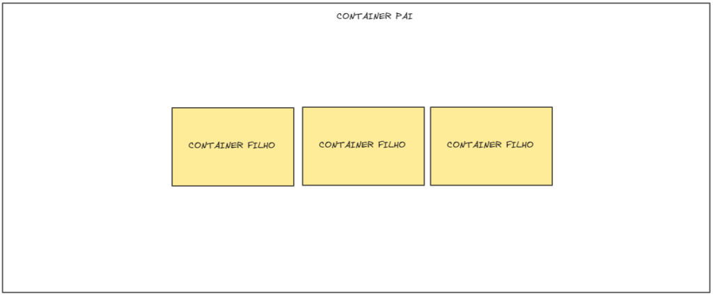 flexbox align-items center