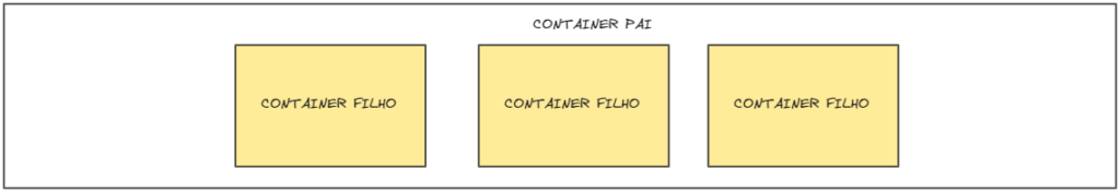 flexbox align-content space-around