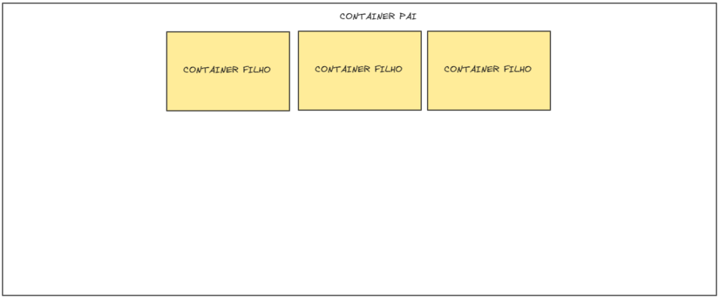 flexbox align-items flex-start