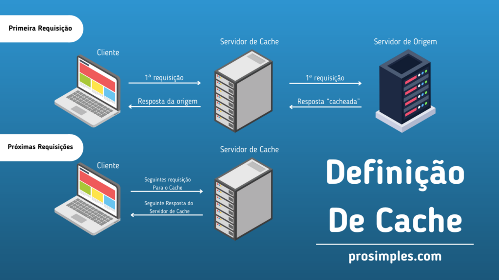 definição de cache